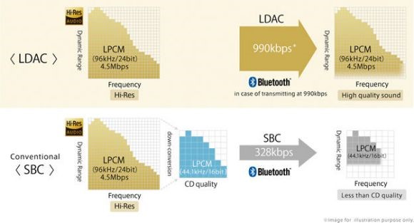 小白大神聊音乐–蓝牙无损仍是梦