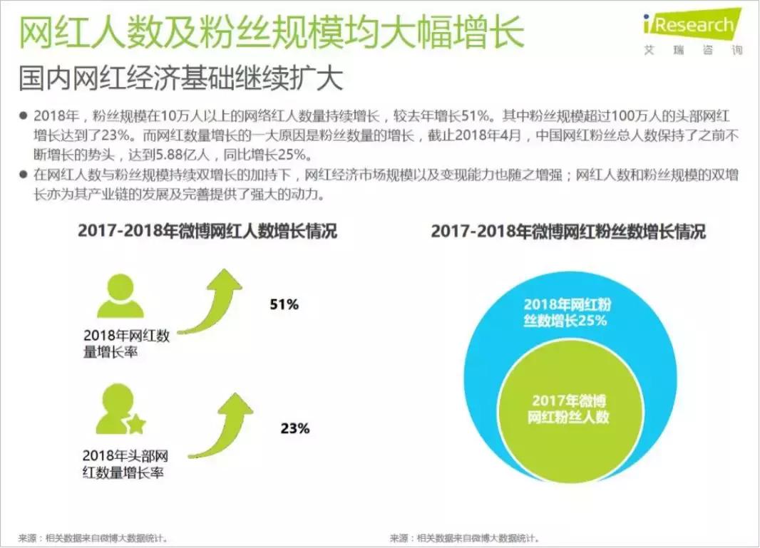 明星下海当网红视频,国内下海的网红主播有哪些人