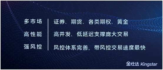 银保资金参与国债期货交易“开闸”,金仕达DTP-Q硬核助力行业