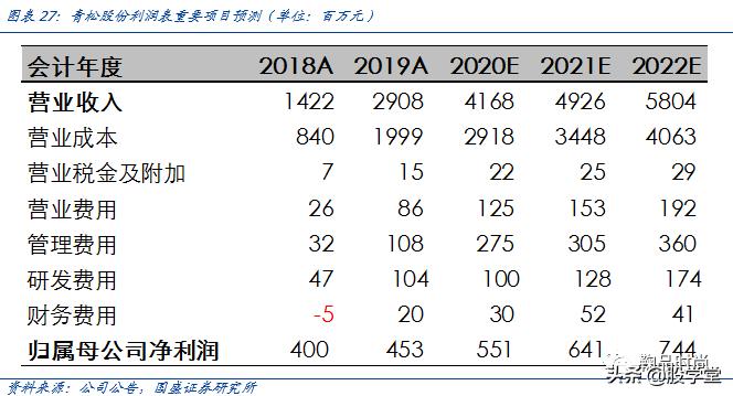青松股份股价快速拉升,300132青松股份业绩预报