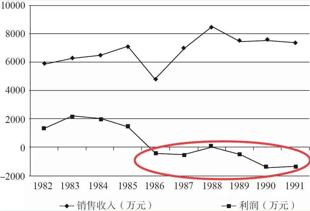 从捡垃圾到世界冠军完整,京东方发展史全过程