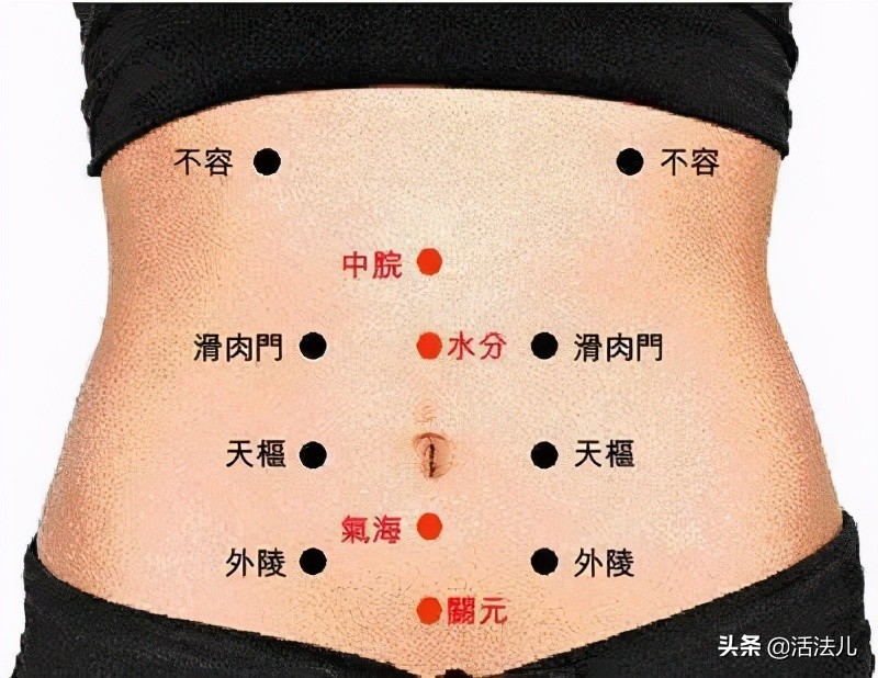 身体各部位堵怎么调理,全身的经络堵了会引起什么症状