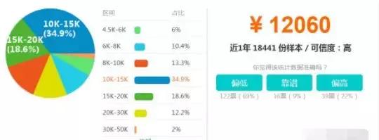 php语言适合做什么工作,php程序员未来前景