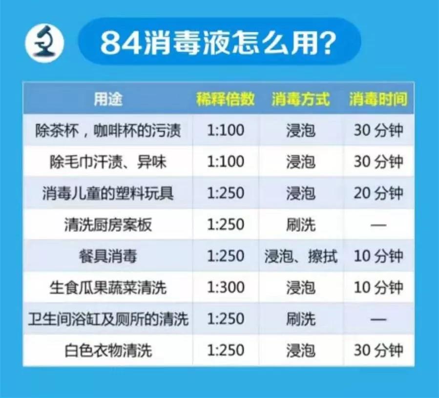 安全使用84消毒液的温馨提示,84消毒液和洁厕灵有毒吗