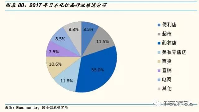 日本四大化妆品巨头启示录