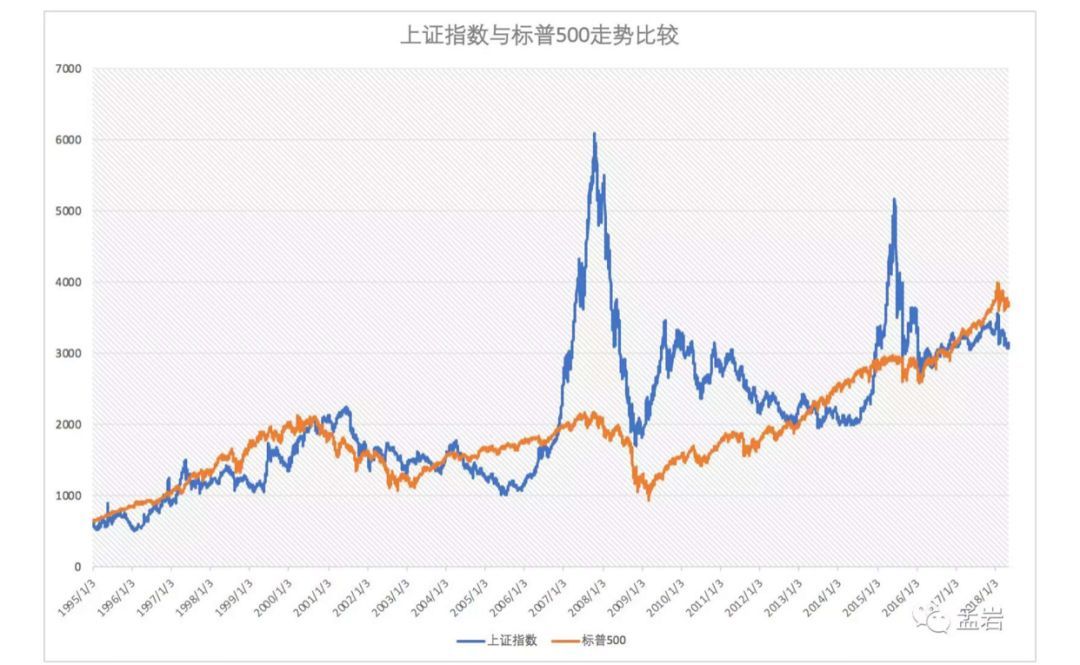 理财和不理财的人生故事,理财和不理财十年后区别