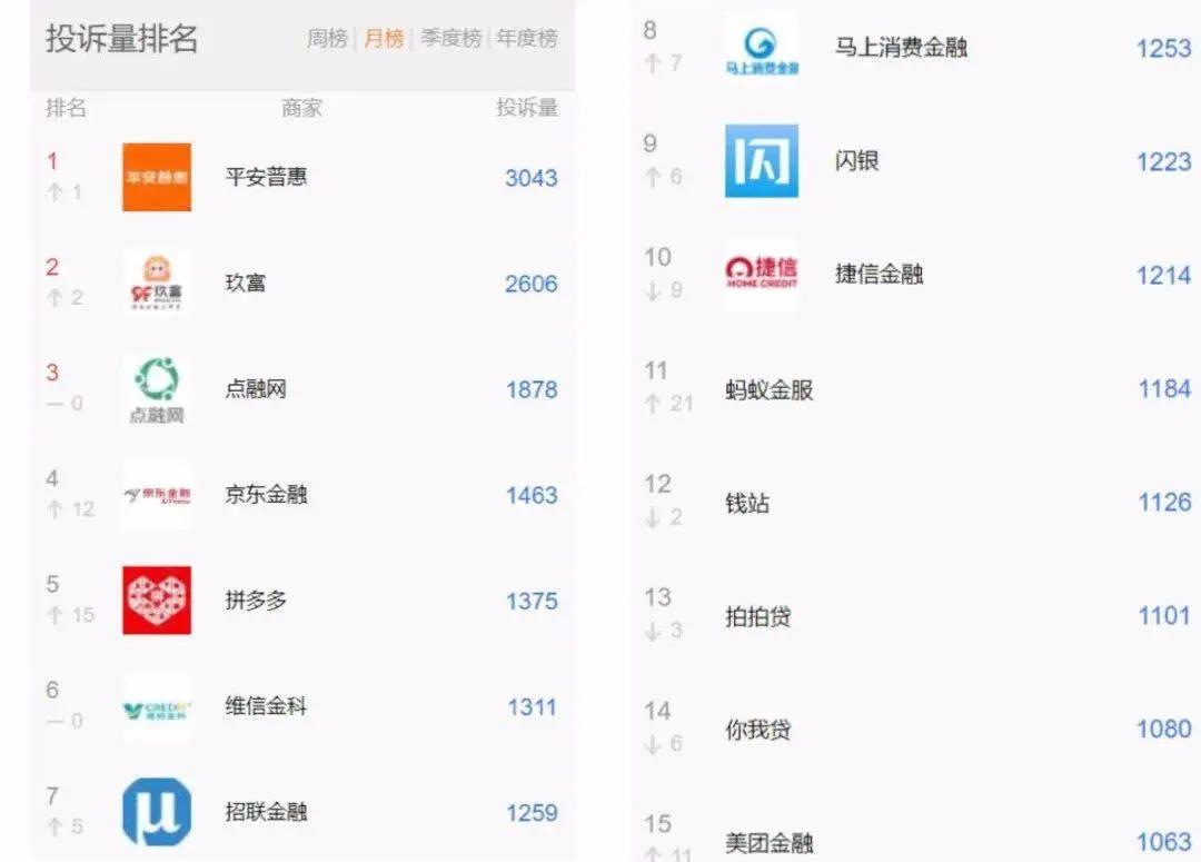 网贷平台催款该不该骂,网贷平台催债恐吓怎么办