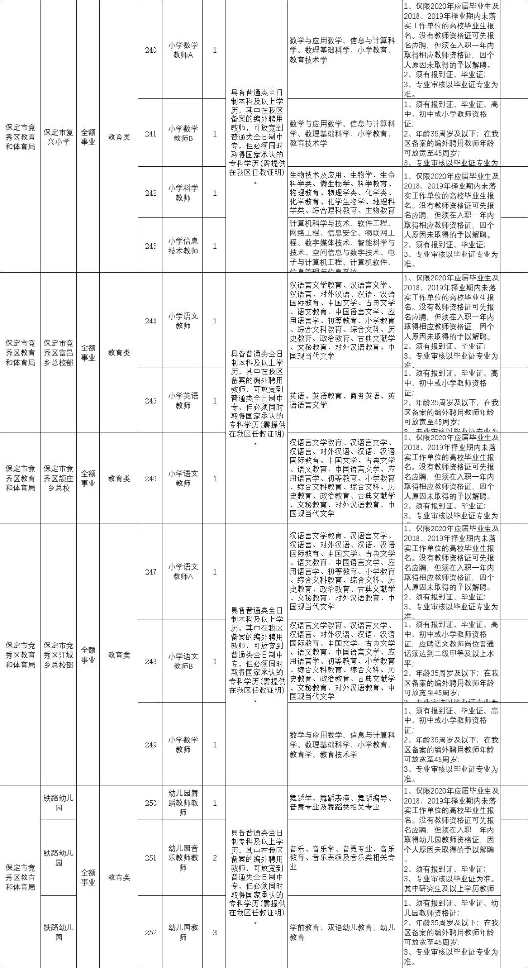 保定2024事业单位招聘公告,2024保定事业单位公开招聘岗位表