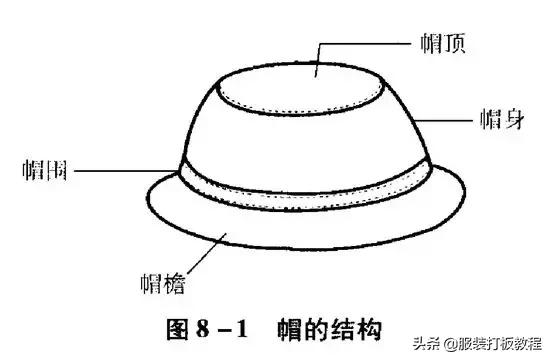 老款60-80岁老人帽子裁剪教程,最新款的帽子裁剪方法视频教程