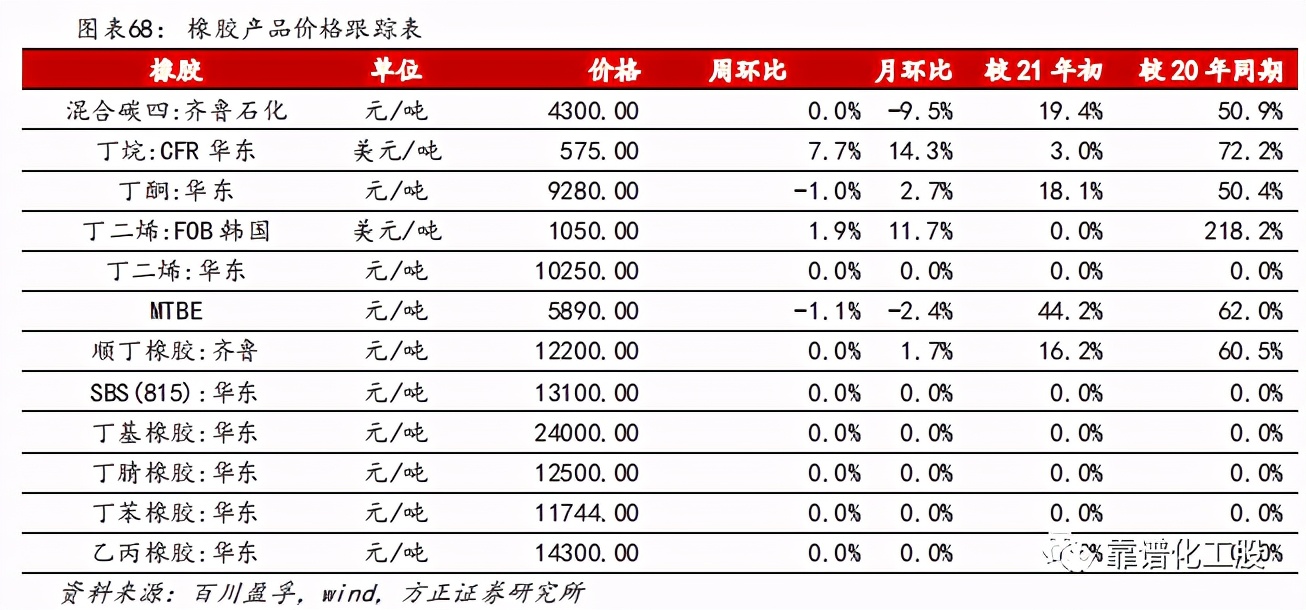 「方正化工」：轮胎反倾销终裁落地，中国龙头胎企有望持续成长