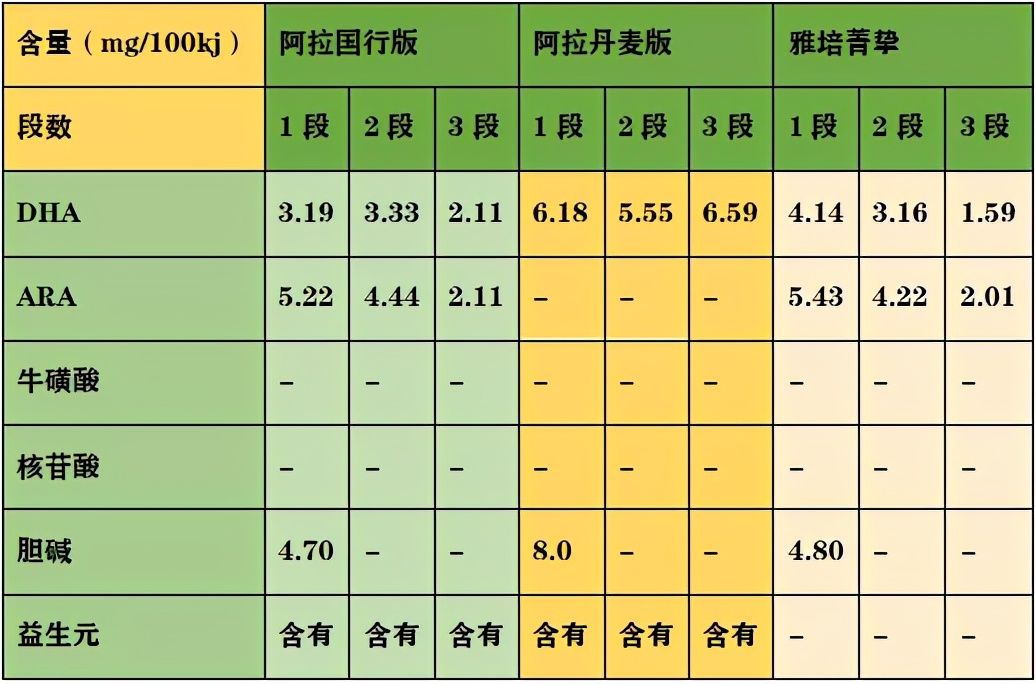 丹麦阿拉有机奶粉测评,雅培菁挚和丹麦阿拉