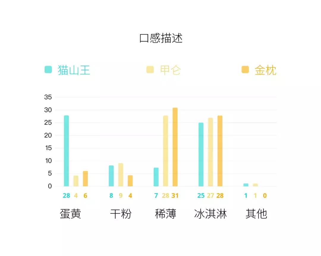 榴莲猫山王榴莲,金枕榴莲好还是猫山王榴莲好视频