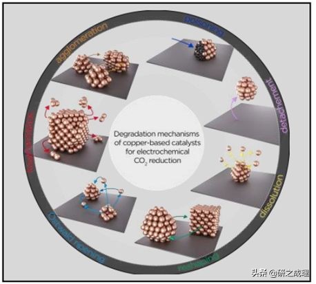 催化周报：10篇子刊，14篇Angew,你想要的前沿都在这里