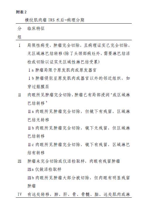 儿童恶性横纹肌样瘤和横纹肌肉瘤,横纹肌肉瘤诊疗规范