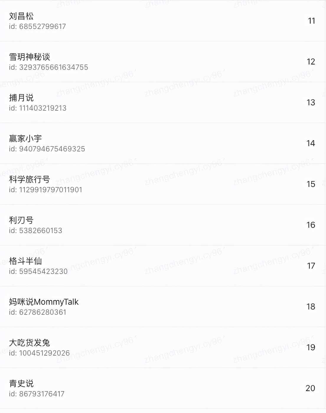 过年好！知识创作人——获奖结果公布