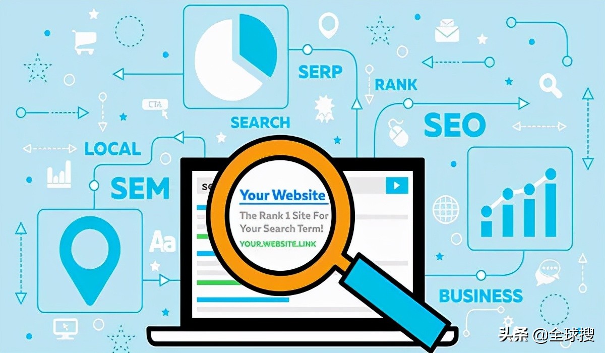 怎样使用Google搜索引擎,google搜索引擎的功能