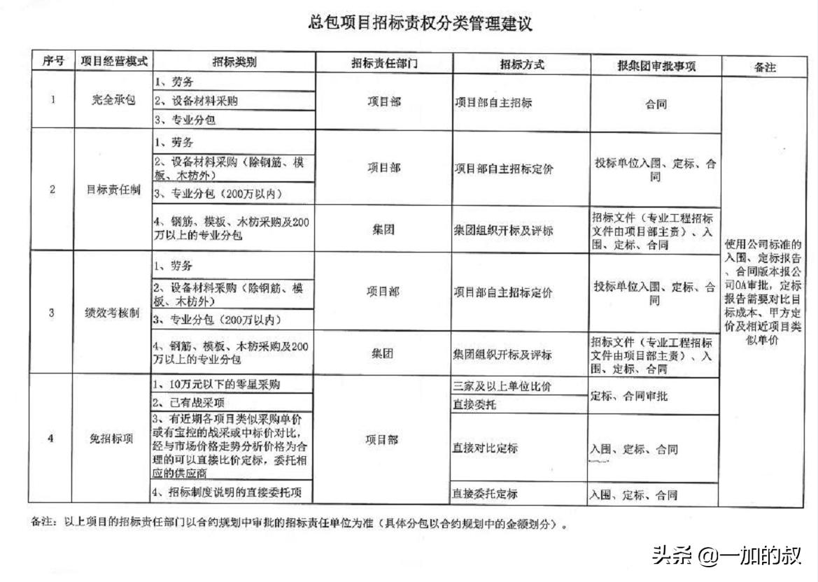 工程造价专业做招投标,招投标阶段工程造价的控制方法