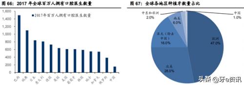 为何说“金眼银牙”？口腔中的“高富帅”有哪些？