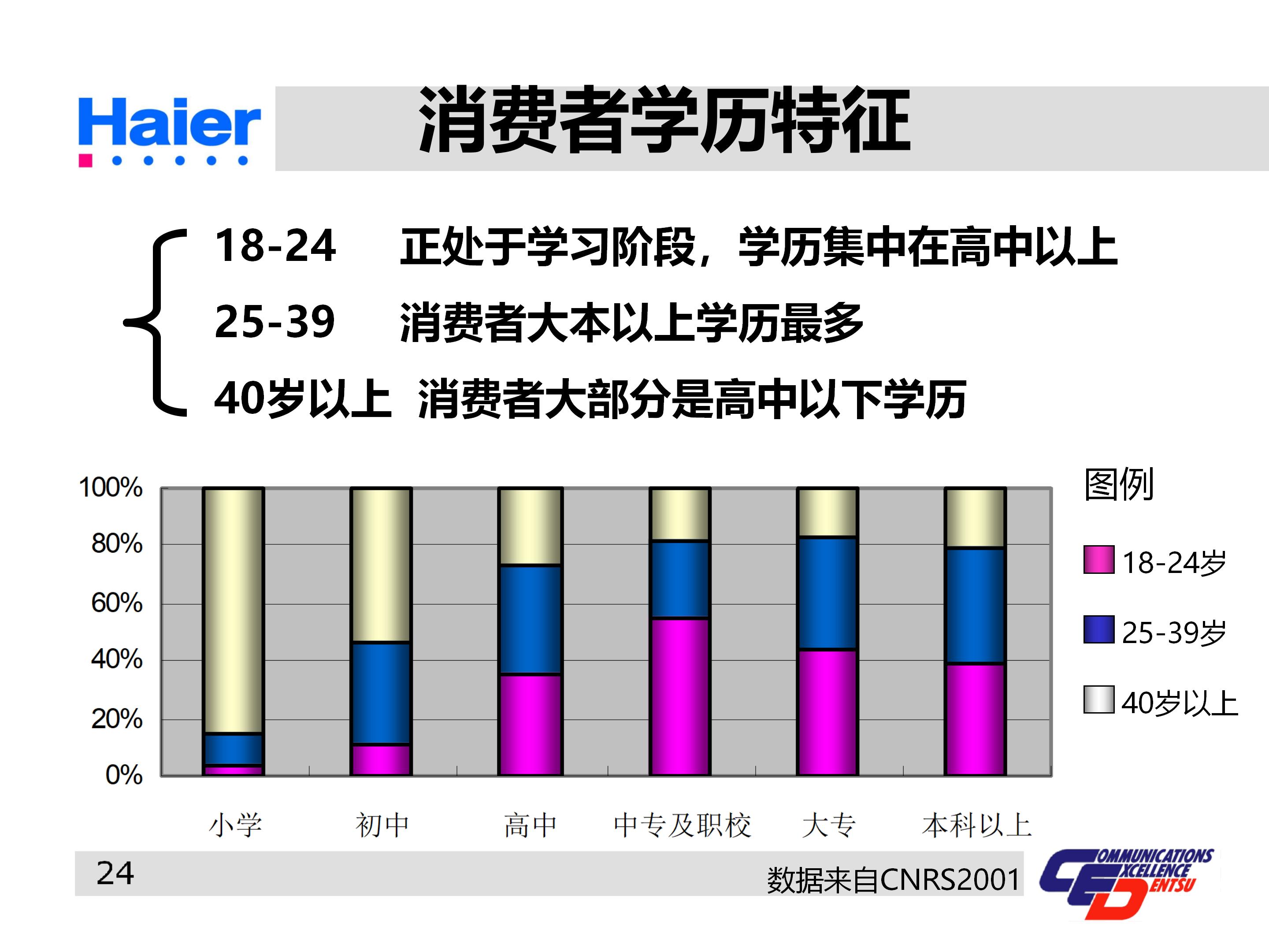 海尔集团经营战略与营销策略分析,海尔集团发展战略分析ppt