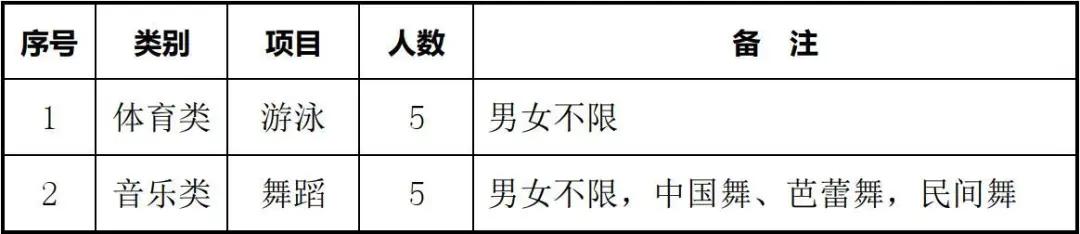 2020年济南市山师附中特长生,2023济南特长生高中招生
