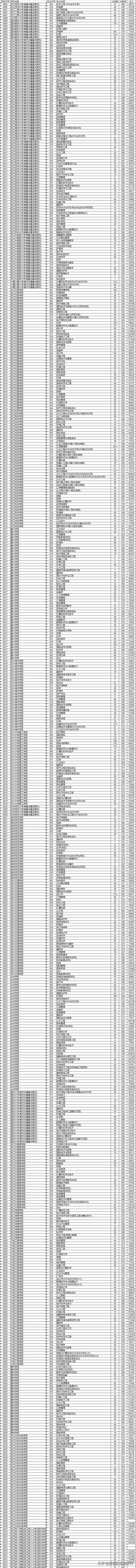 今年浙江二本院校投档线,2019浙江本一批院校投档线