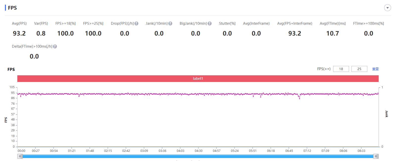 realme真我gt2手机评测,realme真我gt手机评测