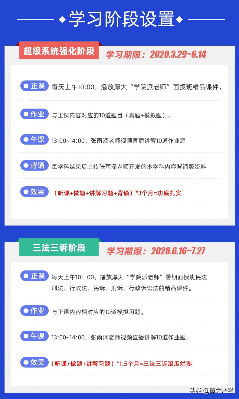 厚大2020年法考主观题押题,厚大法考在职先锋班怎么样
