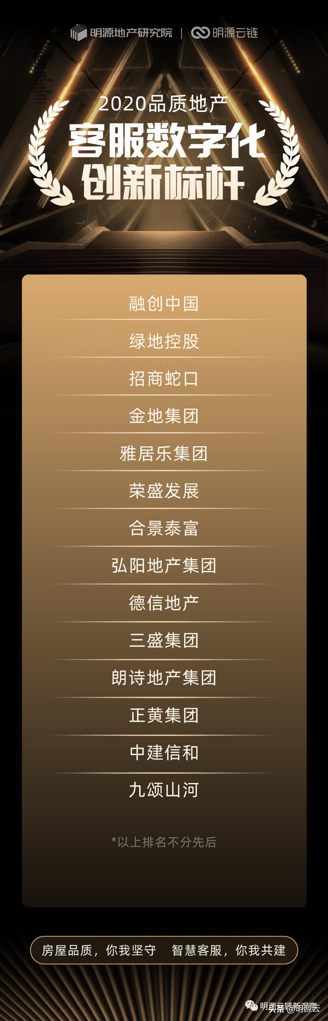 又领先了！这14家房企的客服数字化创新真牛