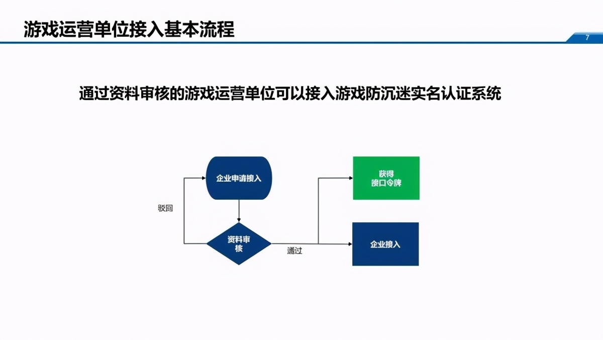 哪些游戏防沉迷系统加强的,游戏防沉迷系统成年会给什么东西