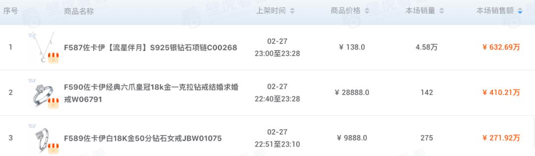 胡海泉直播项链,胡海泉直播带货有项链吗