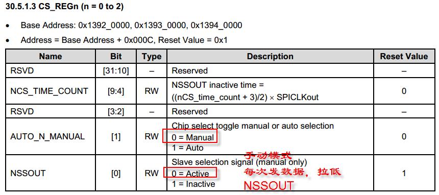 mcp2515spi浼犺緭閫熷害,mcp2515椹卞姩