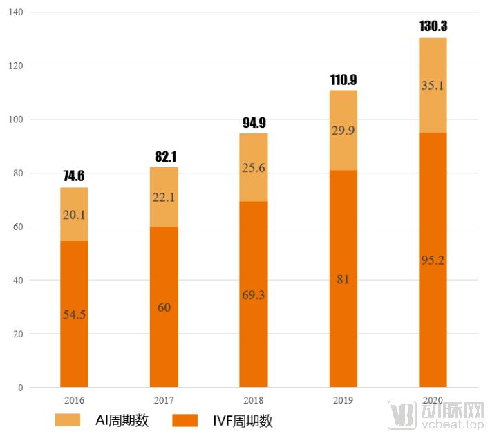 杈呭姪鐢熸畺鏈潵甯傚満瑙勬ā,杈呭姪鐢熸畺甯傚満娼滃姏