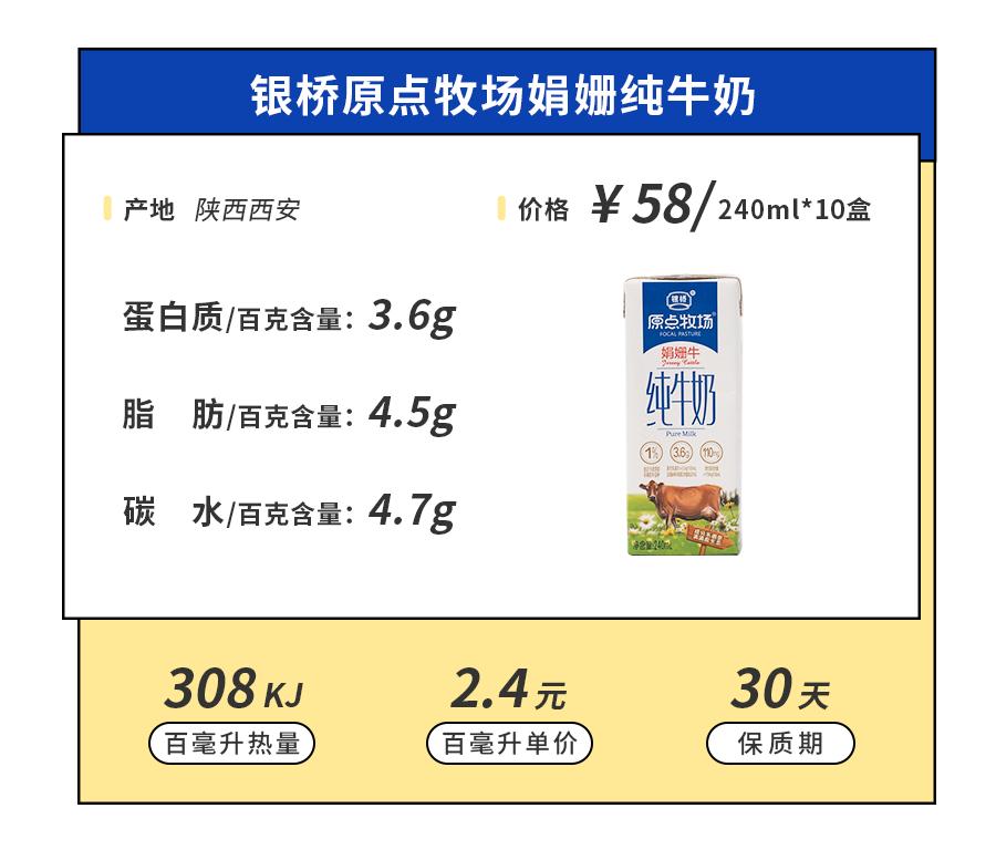 喝了宝藏奶茶,喝了来自19省的46款小众牛奶