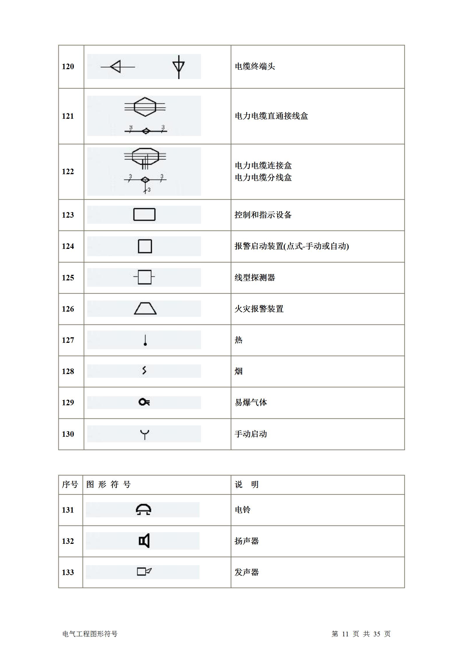 暖通通风图纸符号大全,土建电气图纸字母符号大全