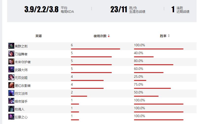 rng新上单天赐,rng新上单小虎