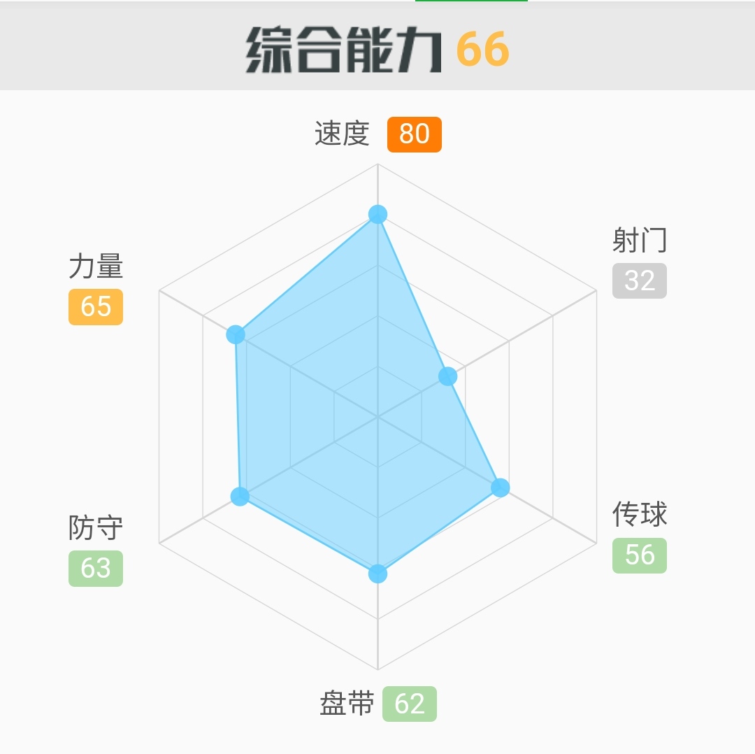 国足右后卫最佳,国足右后卫谁最靠谱