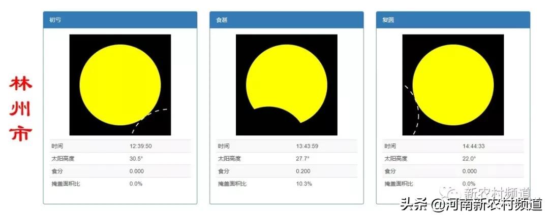 今天日食时间表,明天日食在哪能看几点
