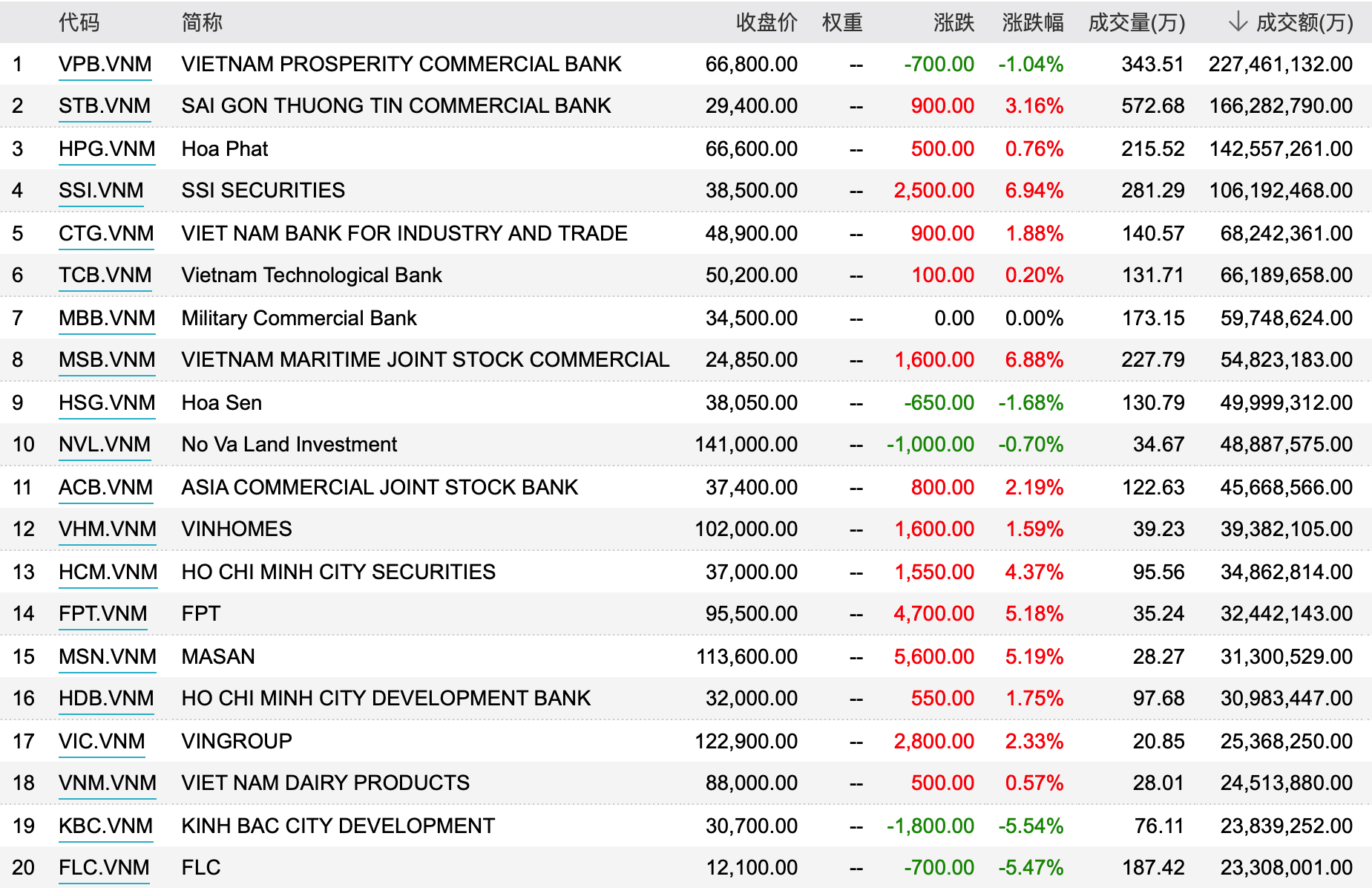 越南股市为什么涨不跌呢,越南股市受美股影响吗