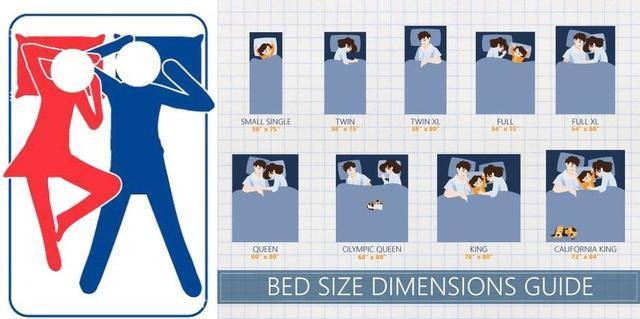 卧室买1.5还是2匹,卧室买1.5p还是大1p