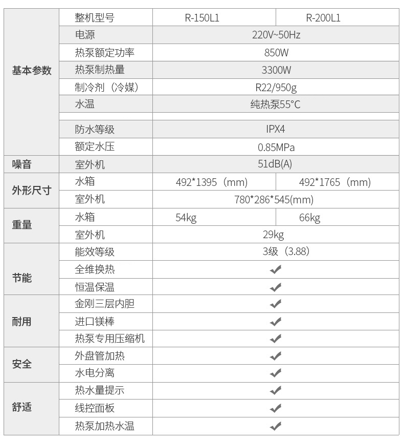 请教你如何选择热水器,教你一招选热水器