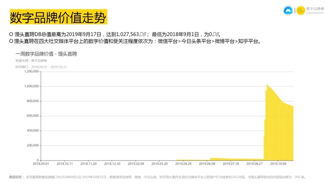 无所不能的美团,美团真的无法无天吗