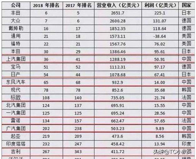 奇瑞的cvt和吉利的cvt哪个好,吉利采用奇瑞cvt