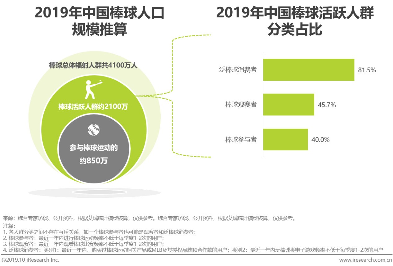 中国mlb棒球,mlb中国棒球发展