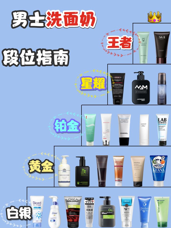 男士洗面奶段位推荐,男士洗面奶段位测评