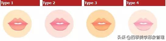 测试自己的季型属性，色彩搭配和服装搭配soeasy！