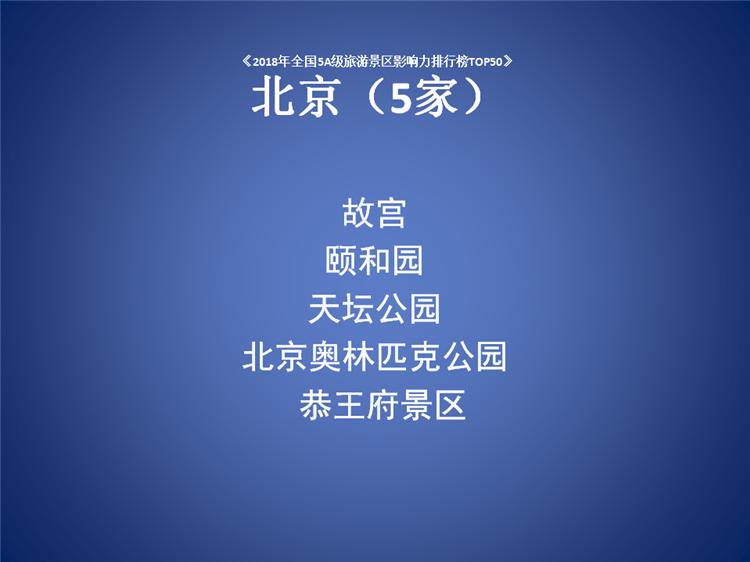 北京十大旅游景区排名榜,北京十大景区排行榜最新名单表格