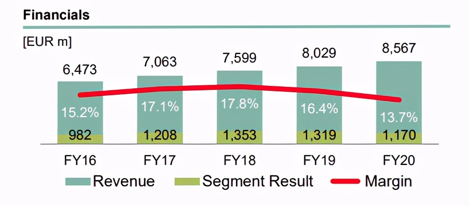 英国半导体巨头飞凌,英飞凌科技和英飞凌半导体哪个好