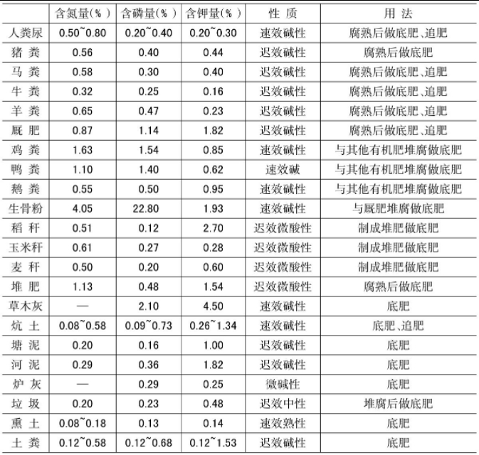 野生马铃薯和栽培马铃薯的比较,马铃薯种植技术与方法