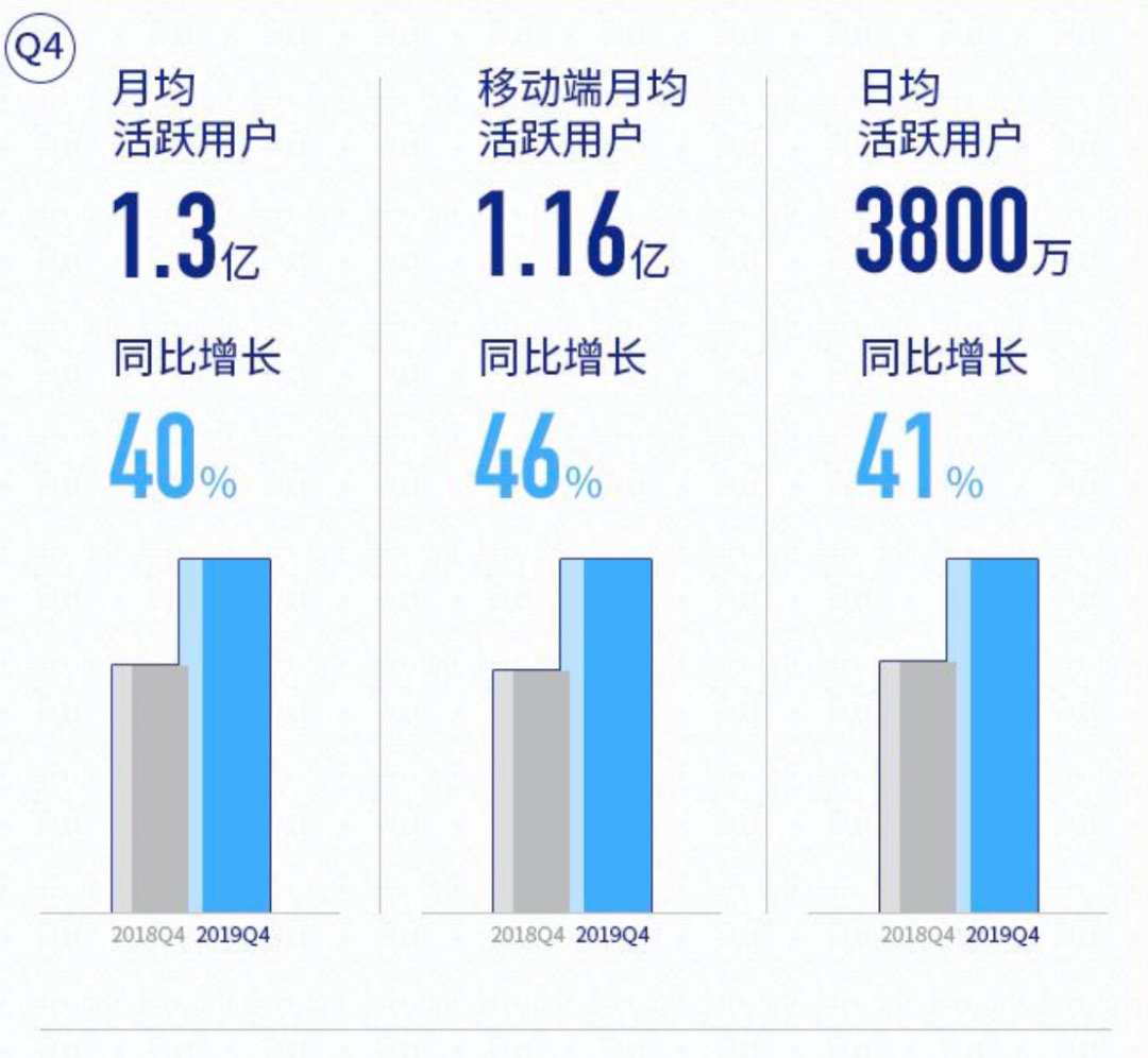 明星涌入B站,开始赚大钱的小破站没那味了?