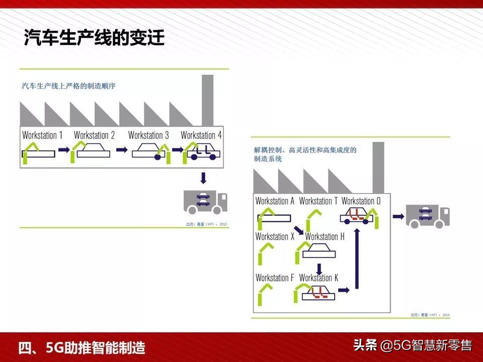5g应用场景ppt,5g智慧教室ppt